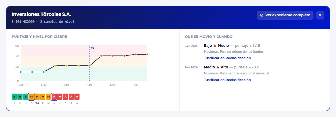 Detalle de un cliente: el puntaje por cierre con el cambio de metodología marcado y cada cambio de nivel con el subfactor que lo movió