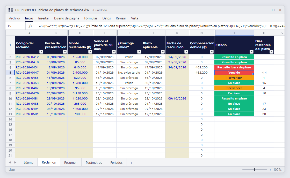 Tablero de plazos de reclamos del toolkit con reclamos de ejemplo: fecha de recepción, plazo de resolución, prórroga, acreditación y semáforo de vencimiento.